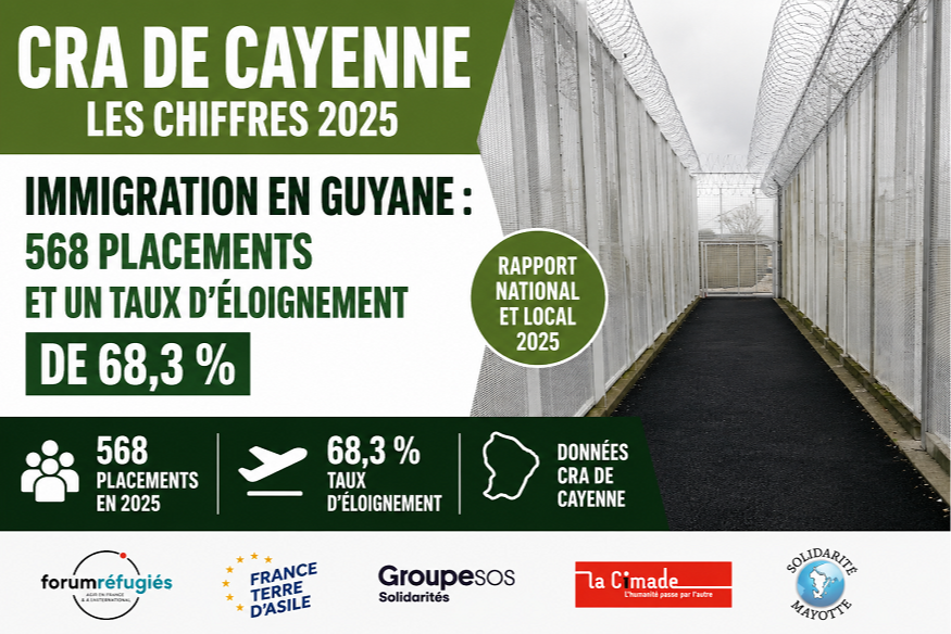 CRA de Cayenne : les chiffres 2025 qui relancent le débat sur l’immigration en Guyane