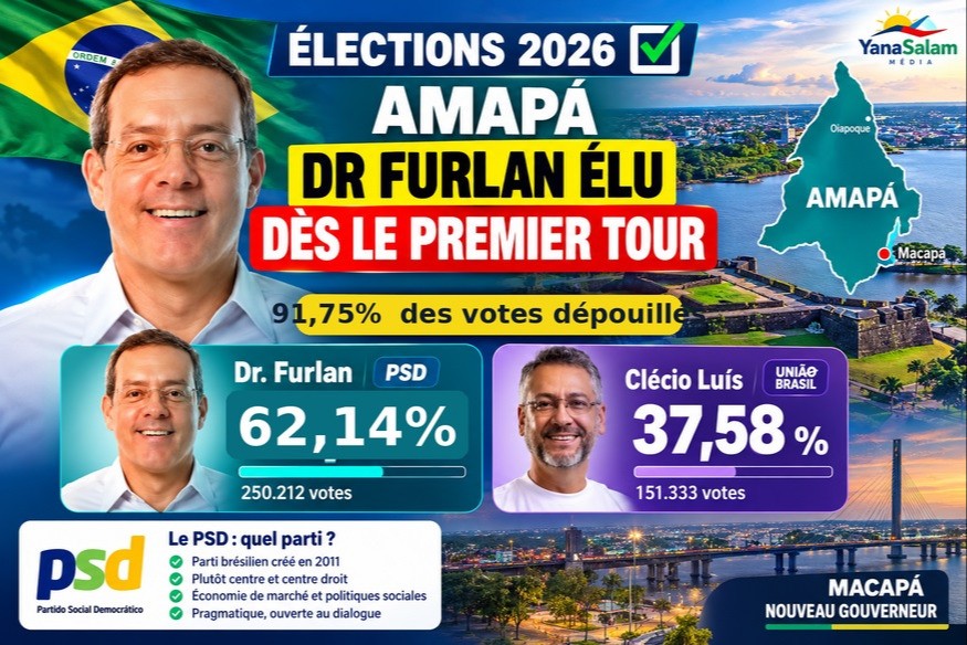 Amapá : Dr Furlan donné vainqueur dès le premier tour, avec plus de 62 % des voix